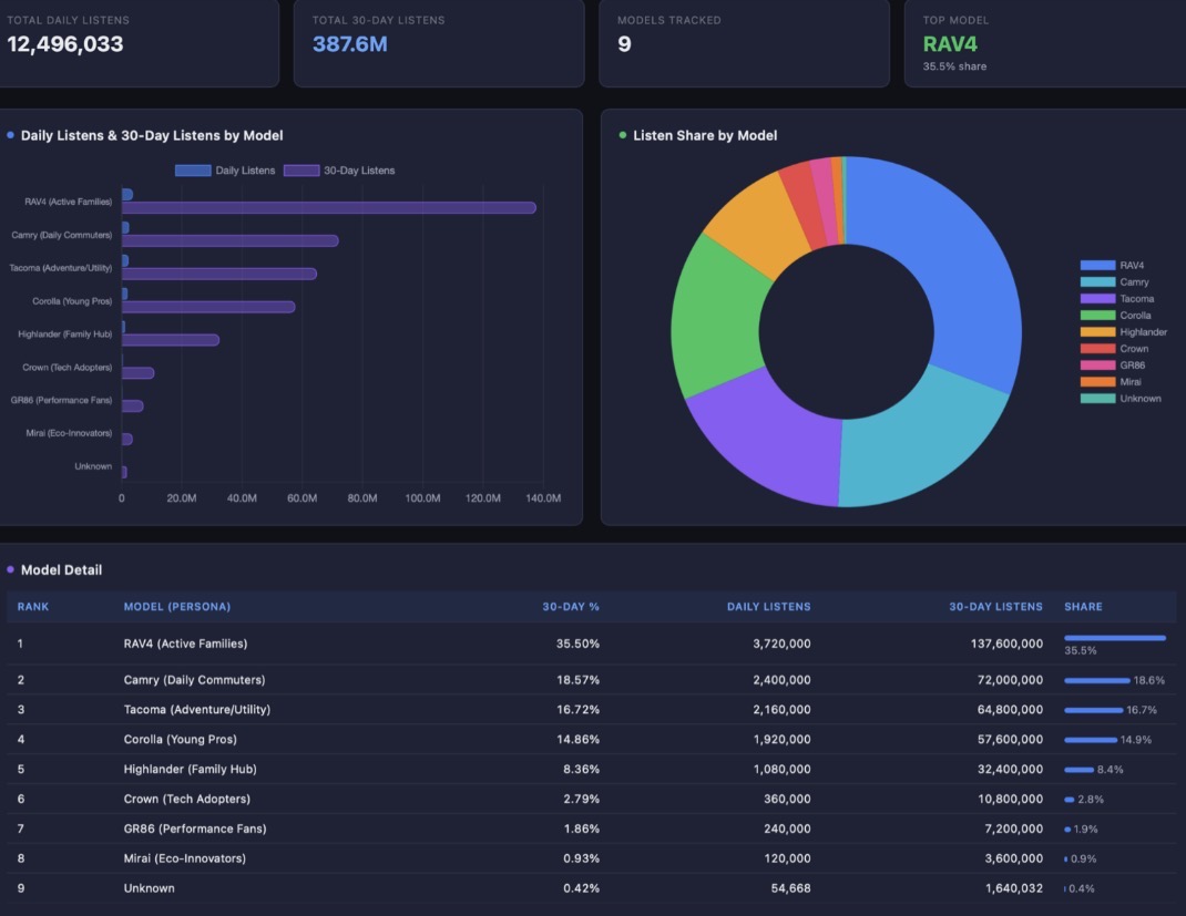 Nexus Analytics dashboard